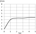 RAK14160 09 W
